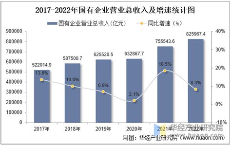 2019-2020年一季度中国地方国企收入业绩及盈利能力分析[图]_智研咨询