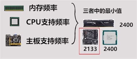 i5 13600KF支持内存频率多大 - 攒机笔记