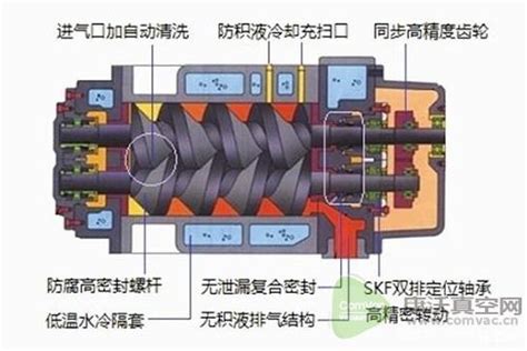 方法应对调整国产干式螺杆真空泵间隙【非耀】