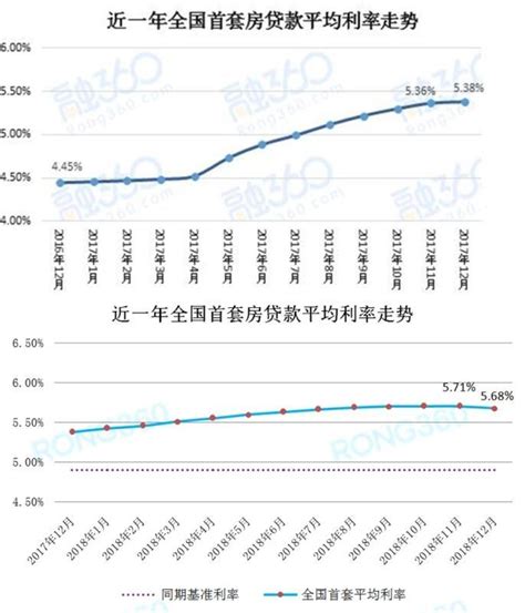 2017年中国度利率市场分析及趋势预测（图）_观研报告网