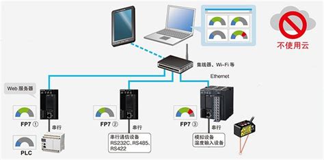 个人主机搭建FTP服务器操作步骤指南（win7）-群英