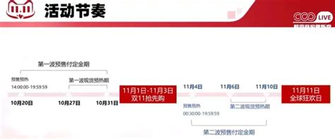 2020双十一怎么玩，顺联动力促销玩法有新意_凤凰网