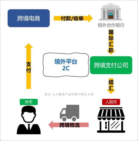 优化支付服务·使用指南篇｜外籍来华人员支付指南-丝路明珠网