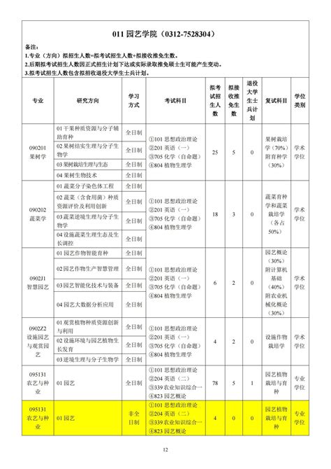 2023河北农业大学研究生招生专业目录含研究生考试科目_就上学