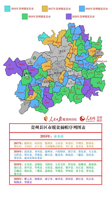 一步跨千年！贵州省66个贫困县全部脱贫摘帽 - 当代先锋网 - 要闻