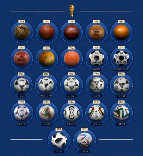 世界十大足球赛事排行