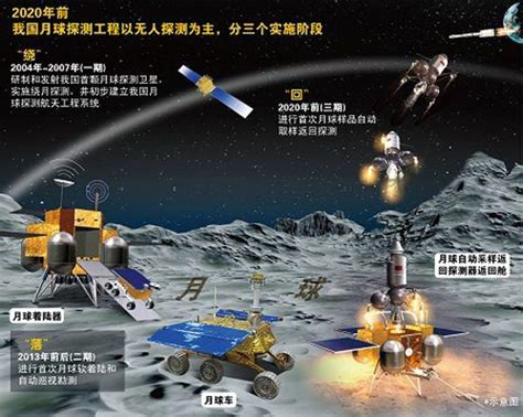 2017年7月27日 登陆火星计划--中国数字科技馆