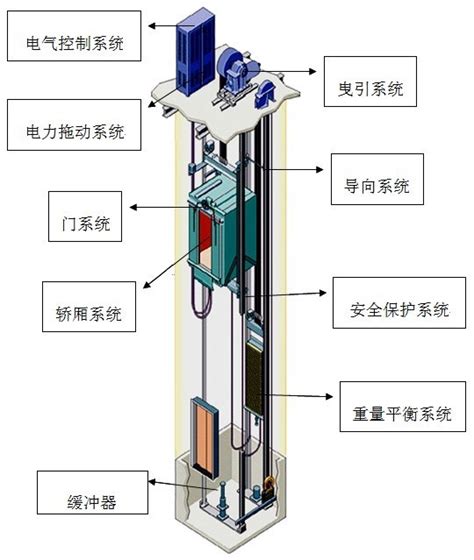 通力电梯怎么样 通力电梯优势有哪些 - 装修保障网