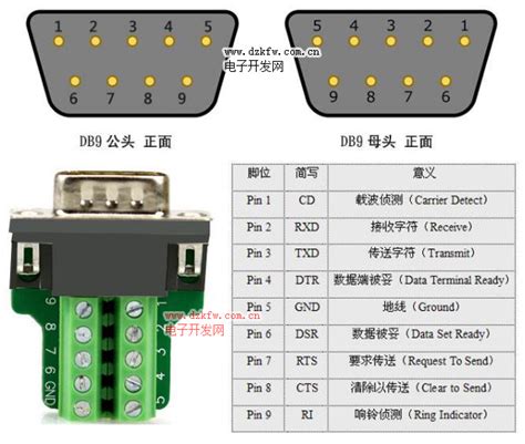 RS-485接口电路指南 | 电子创新网赛灵思中文社区