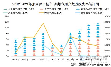 2021年张家界市城市建设状况公报：张家界市城市城区人口25.24万人，同比增长5.56%_智研咨询