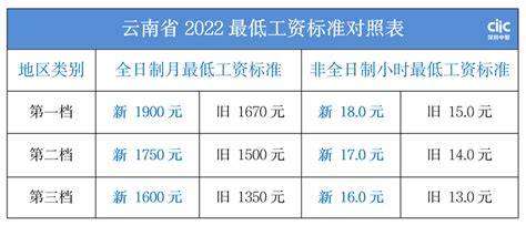 一图读懂云南建投集团2021年履责之路－国务院国有资产监督管理委员会