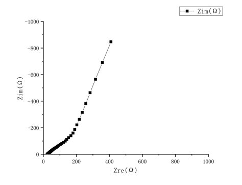 一种基于EIS分析的钙钛矿太阳电池电子寿命测试方法与流程_2