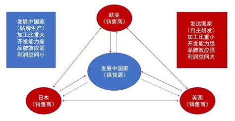 2017年我国移动游戏行业收费模式及经营模式分析（图） - 中国报告网