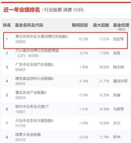晨星最新业绩榜单公布泰达宏利转型机遇消费红利指数同类排名第一_财富号_东方财富网