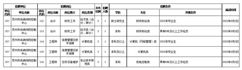 苏州市疾病预防控制中心