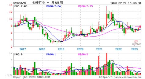 港股异动 | 复星国际(0656.HK)涨超4% 拟转让招金矿业6.54亿股-股票频道-和讯网