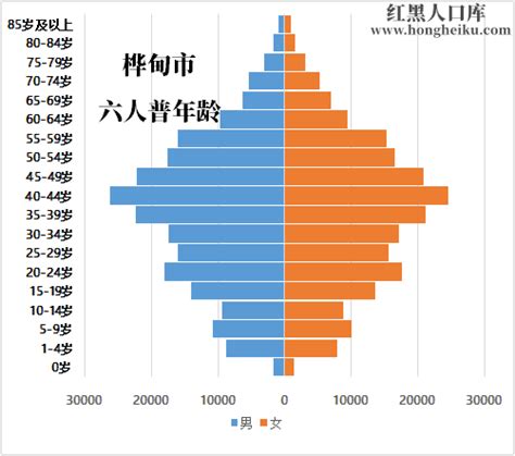 人口流失最严重的两个省，到底发生了什么？ 原创 刘晓博 今天公布的黑龙江省和吉林省的人口普查数据，揭开了人口流失最严重的两个省的面纱。下图是第 ...