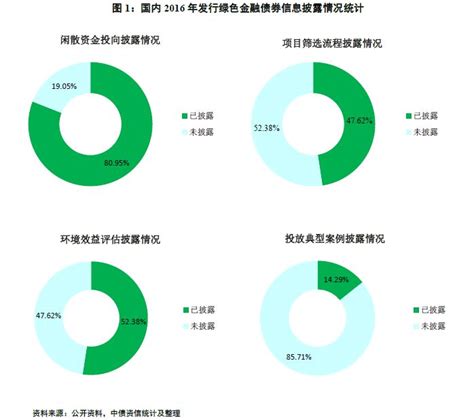 2020年中国绿色债券行业市场现状及发展趋势分析 市场成长迅速_行业研究报告 - 前瞻网
