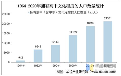 第七次全国人口普查我国各省市人口受教育程度排名：北京每10万 ...