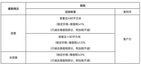 【必看】2018上海房产交易税费及房产税_房产资讯-上海房天下