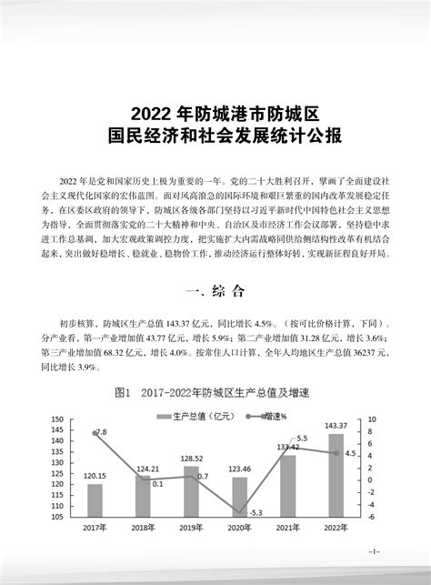 (防城港市)2022年防城区国民经济和社会发展统计公报-红黑统计公报库