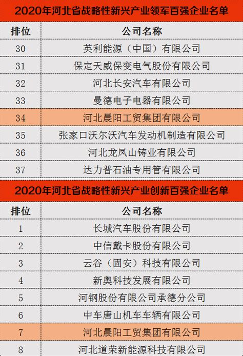2021年河北省上市企业市值排行榜（附榜单）-排行榜-中商情报网