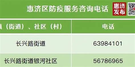 海淀这一区域疫情风险等级有调整！北京现有高中风险区3+4个__财经头条