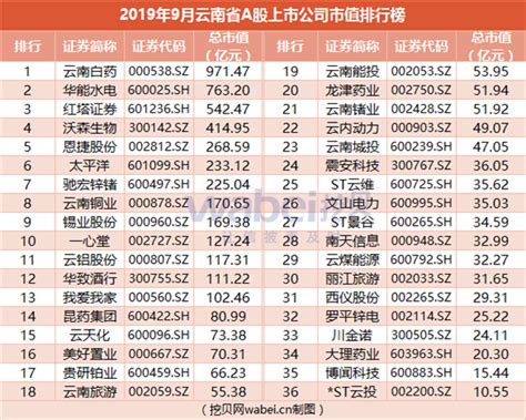2022年云南省昆明市优质高中录取数据分析