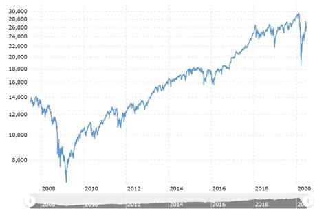 从1968年和2020年，看美国股市的坚韧-鸟哥笔记