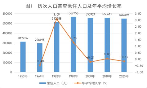 2010-2019年甘肃常住人口数量、出生率、死亡率及自然增长率统计分析_华经情报网_华经产业研究院