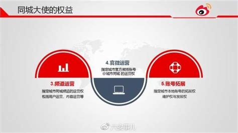 2021武汉众邦银行“微信银行”新媒体运营服务方案