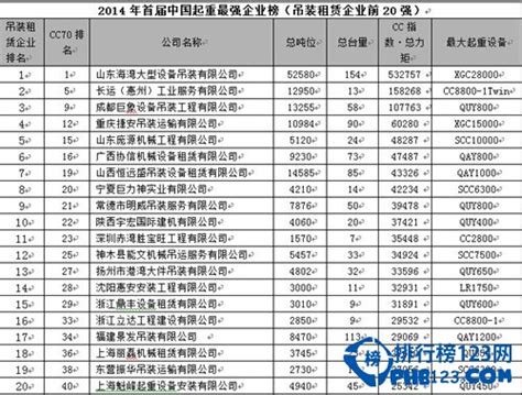 2014CC70中国起重企业排行榜_排行榜123网