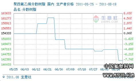 【SSE发布】上海航运交易所《2018/2019年水运形势报告》（公开版）——集装箱篇-港口网