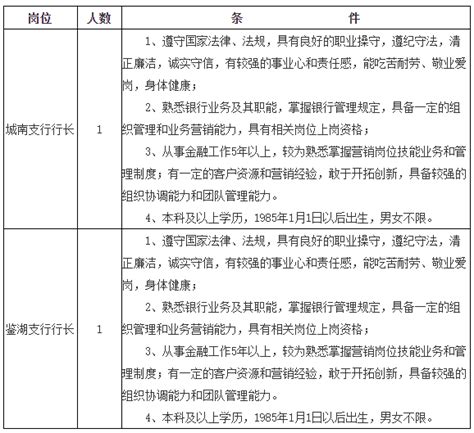 2023年浙江绍兴银行越城支行招聘11人 报名时间4月21日24时截止