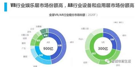 什么是ar和vr技术(vr和ar产业是什么)-北京四度科技有限公司