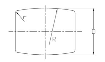 冷轧硅钢凸度楔形动态设定控制方法与流程