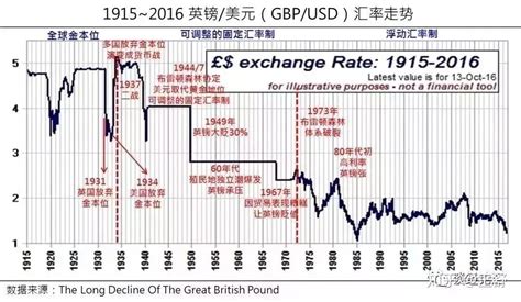 1929年至1933年之间全球性的经济大萧条的本质原因是什么？ - 知乎