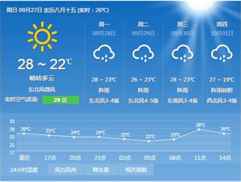 武汉天气预报30天准确_湖北武汉天气预报 - 随意云