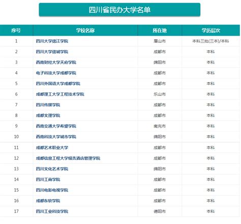 中国民办大学排行榜：建桥学院全国排名十二仍居上海首位