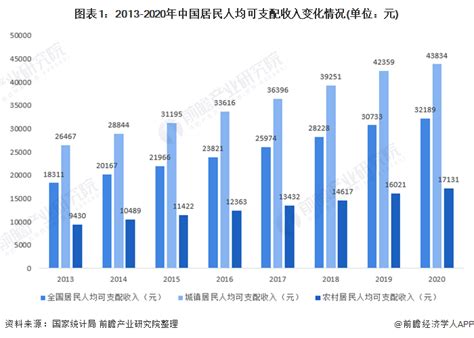 2013-2017年河南省居民人均可支配收入、人均消费性支出及消费结构分析_华经情报网_华经产业研究院