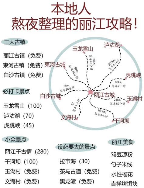 丽江本地人告诉你丽江应该怎么游玩-丽江旅游攻略-游记-去哪儿攻略