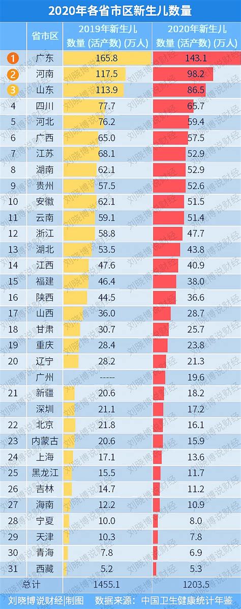 2017年中国新生儿姓名大数据报告：“轩、涵、梓”位居前三 - 知乎
