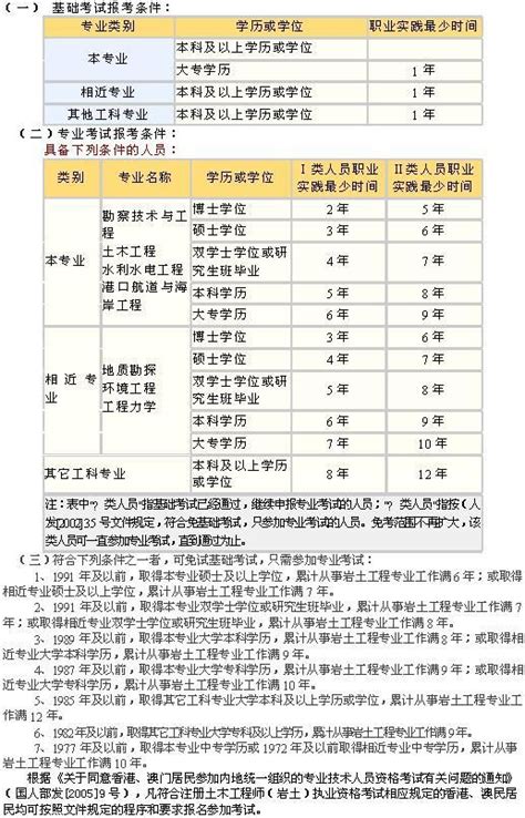 2023年医师资格考试报考条件，需要提前做哪些准备？ - 知乎