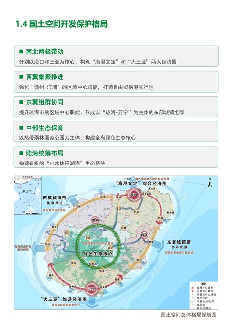 海南省国土空间规划2020—2035-公众征求意见版_文库-报告厅