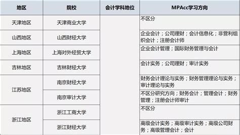 MPAcc择校：2020年财经院校最新排名 - 报考指南 - mpacc-会计专硕-MPAcc网-中国会计硕士网