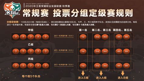 2020年KGL秋季赛赛程安排与简介-王者荣耀官方网站-腾讯游戏