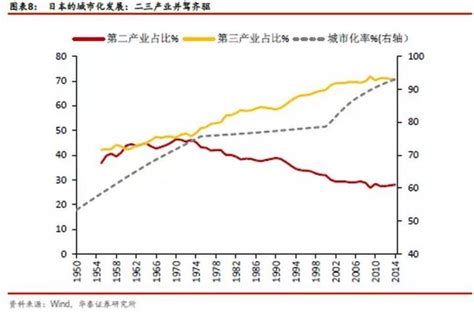 2017年中国及发达国家GDP走势分析【图】_智研咨询