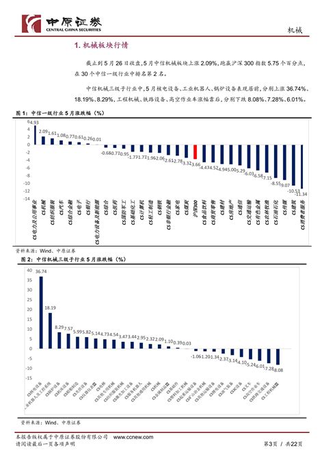 机械设备行业跟踪周报：建议持续重点关注高景气的工程机械和光伏、锂电设备板块