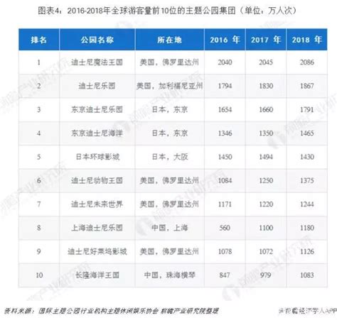 上海迪士尼的客流收益双难题 _新闻推荐_北京商报_财经头条新闻