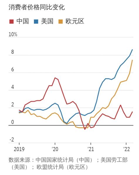 中国通货膨胀率走势图,中历年通货膨胀率,中利率图_大山谷图库